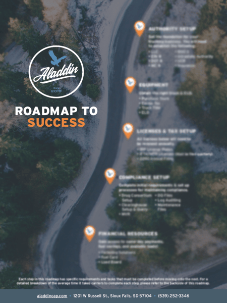 Roadmap Blur